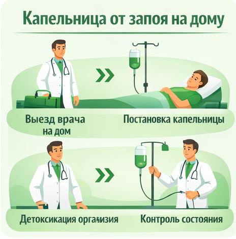 капельница от запоя в Гурьевске Калининградская обл.. в клинике Санати
